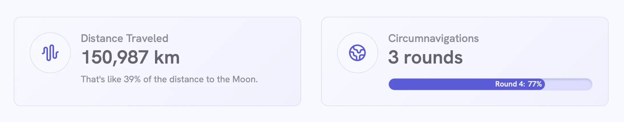 Distance and Circumnavigations Cards