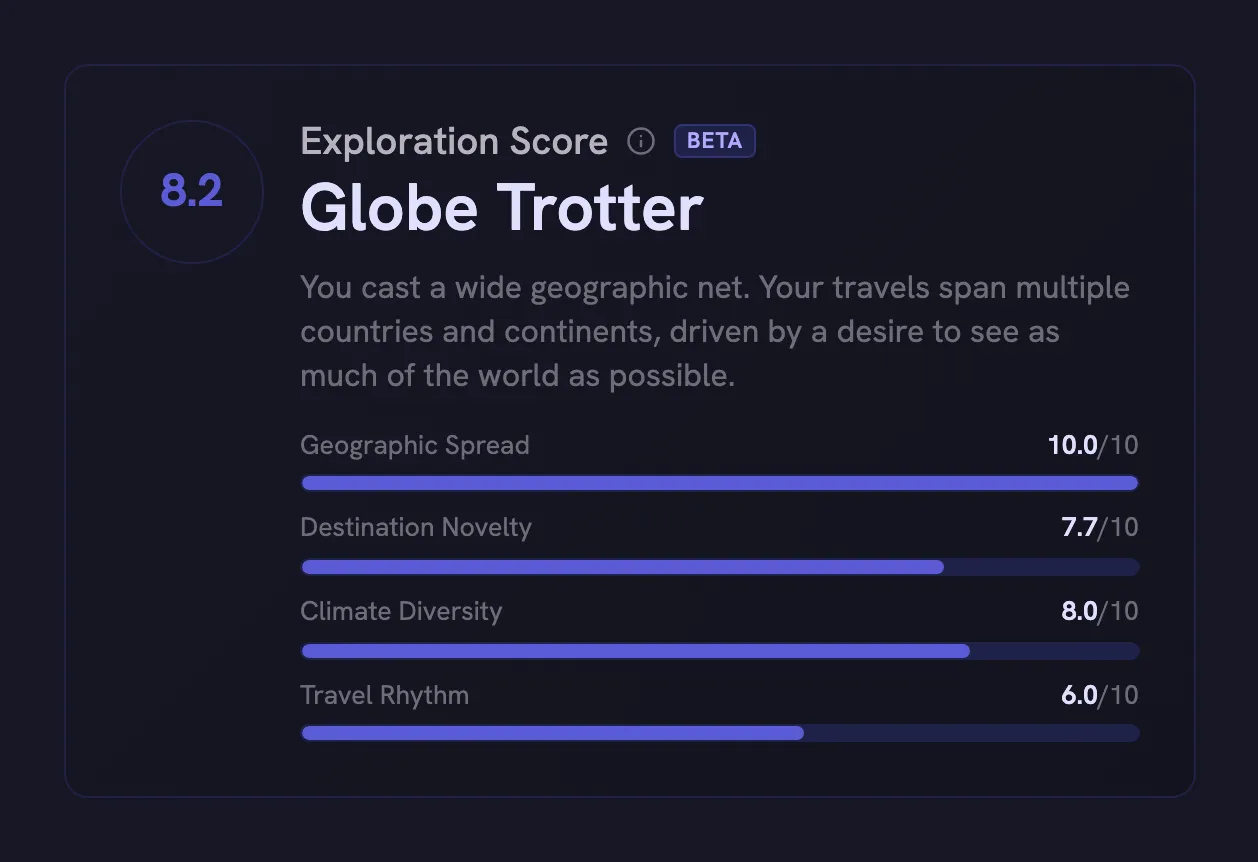 Exploration Score card with a score of 8.2, the Globe Trotter type, and a bar for each dimension