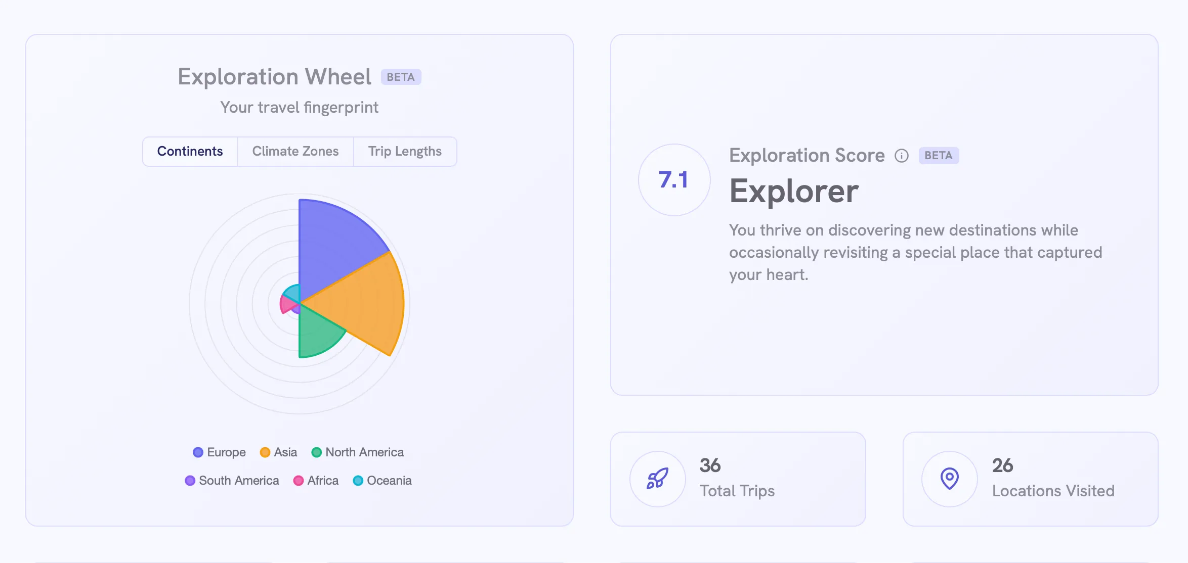 Exploration Wheel and Exploration Score