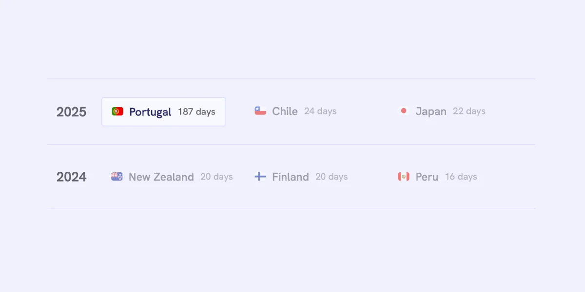 Tax Residency for Nomads