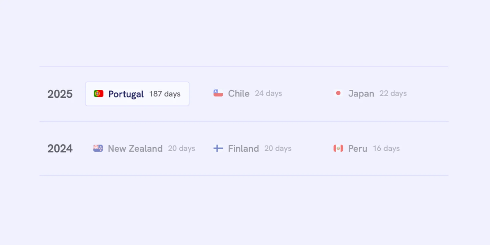 Tax Residency for Nomads